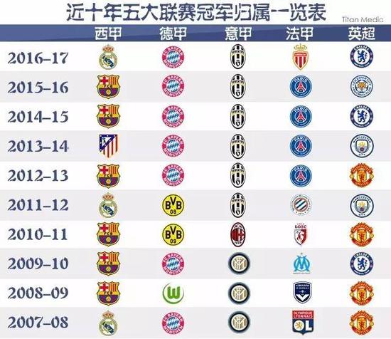 判来增加球